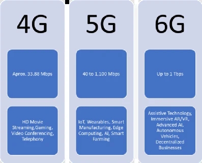 日美联合对抗中国的6G,争夺下一代通信标准的话语权